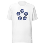Rock, Paper, Scissors, Lizard, Spock — vista frontal
