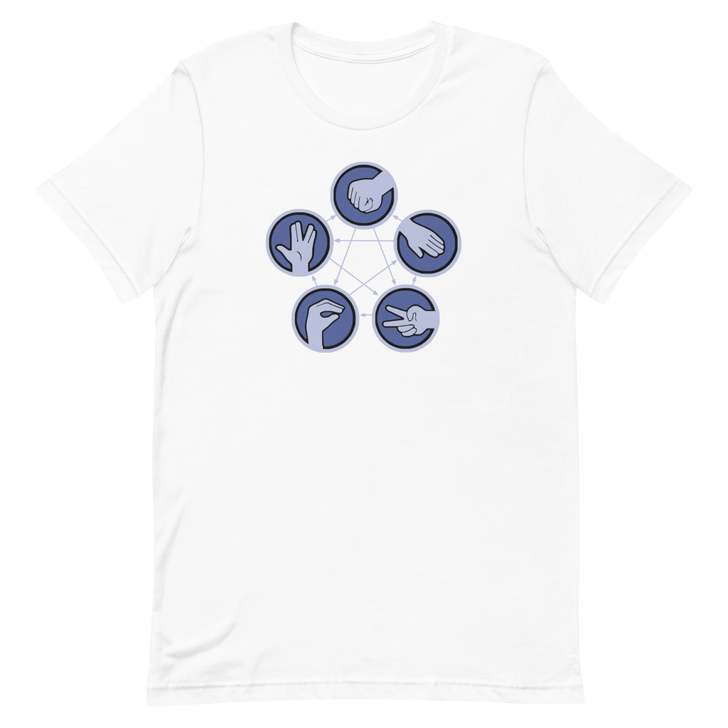 Pierre, feuille, ciseaux, lézard, Spock