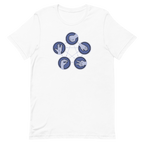 Rock, Paper, Scissors, Lizard, Spock — vista lateral