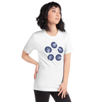 Rock, Paper, Scissors, Lizard, Spock — detalle del estampado